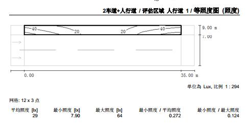 人行道照度模擬數值表