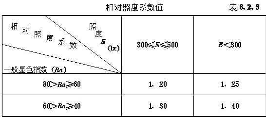 相對照度係數