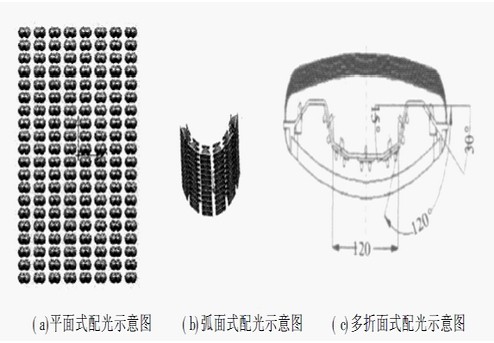 圖5 LED路燈的三次配光示意圖