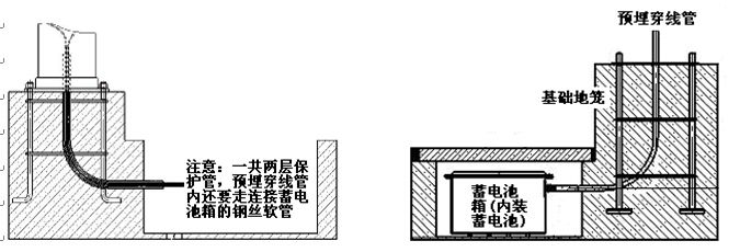 蝴蝶视频污下载照明太陽能路燈蓄電池預埋示意圖