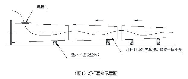 成版人性视频APP蝴蝶杆體插接方式示意圖