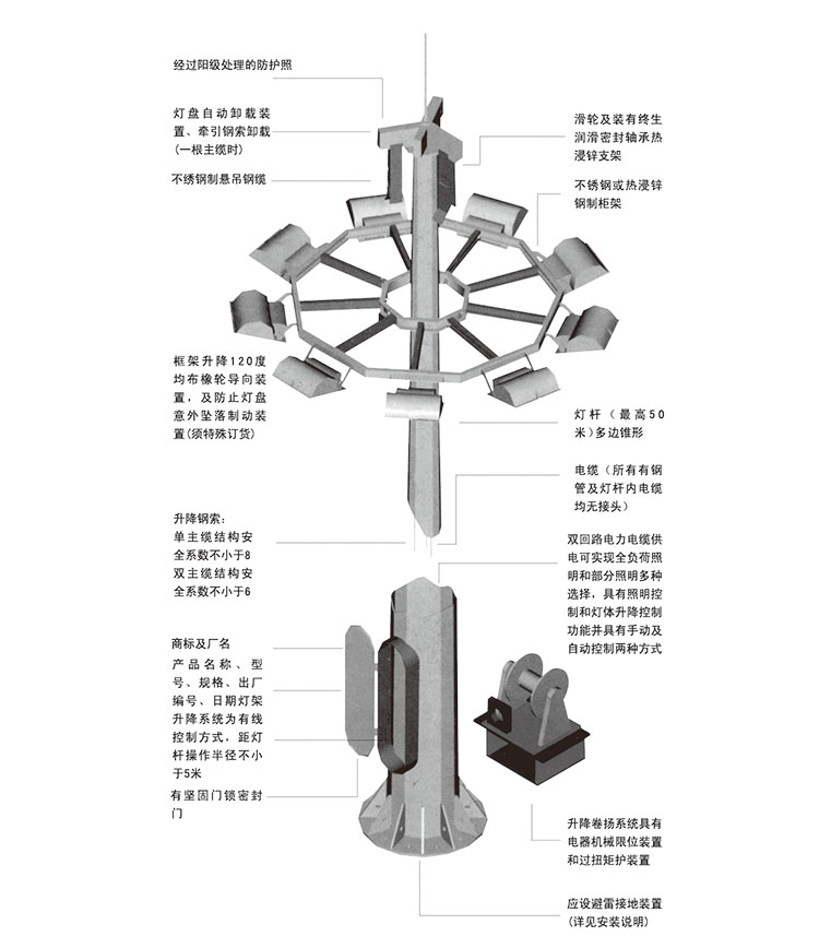 東莞蝴蝶视频污下载照明升降式廣場成版人性视频APP蝴蝶結構示意圖