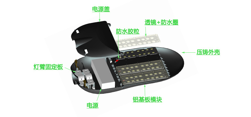 (QDLED-LD024)新款帶光感器模組LED路燈頭結構示意圖