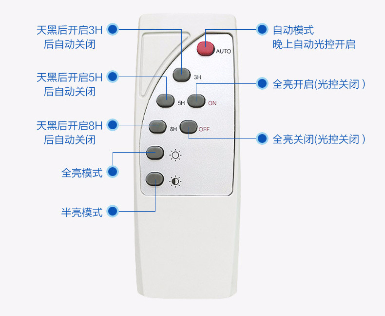 蝴蝶视频污下载照明(QDTYN-YTLD04)帶支臂一體化LED太陽能路燈專用遙控器