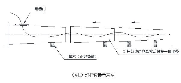 廣場自動升降成版人性视频APP蝴蝶杆體安裝套接示意圖